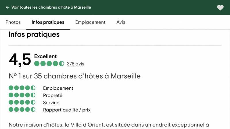Février 2024 (Copyright Tripadvisor) - La maison d'hôtes Villa d'Orient Marseille est classée numéro 1 sur 35 chambres d'hôtes à Marseille dans la catégorie Bed and Breakfast
